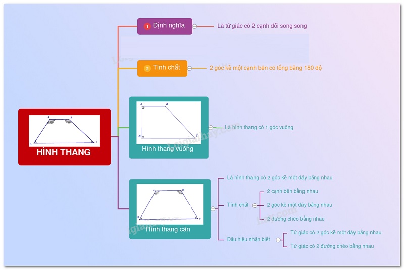 Cách tính diện tích hình thang lớp 5 & bài tập có cách giải chi tiết